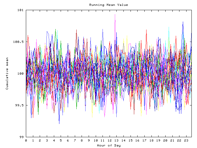 Mean deviation plot for indiv