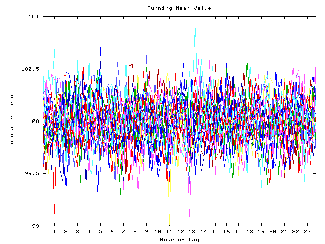 Mean deviation plot for indiv