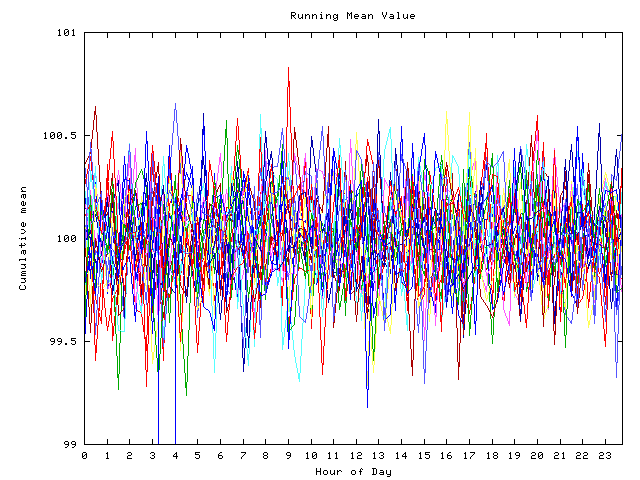 Mean deviation plot for indiv