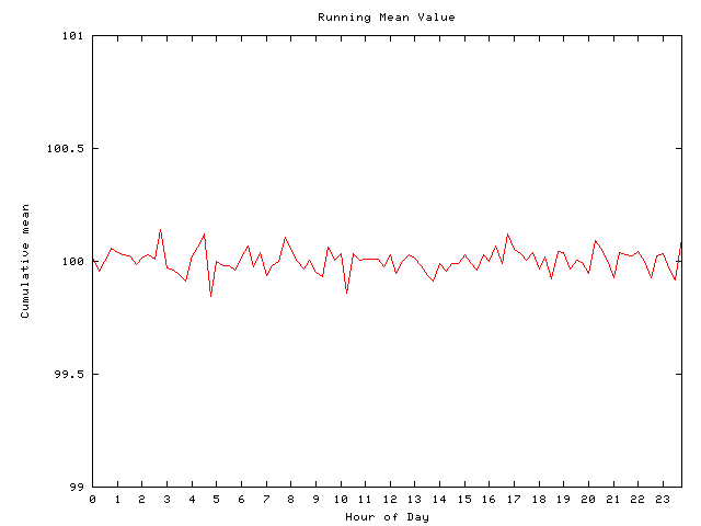 Mean deviation plot for comp