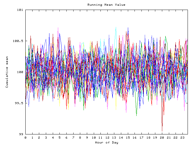 Mean deviation plot for indiv