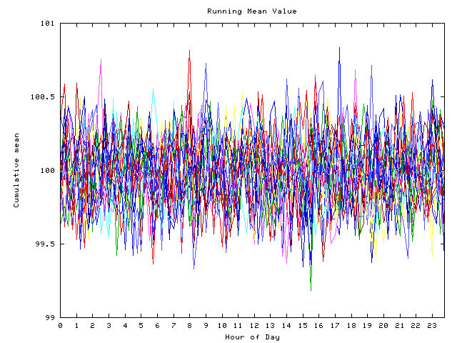 Mean deviation plot for indiv