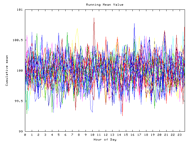 Mean deviation plot for indiv