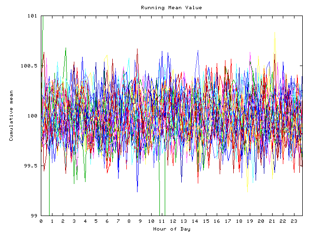 Mean deviation plot for indiv