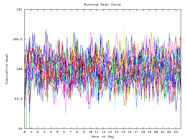 Mean deviation plot for indiv