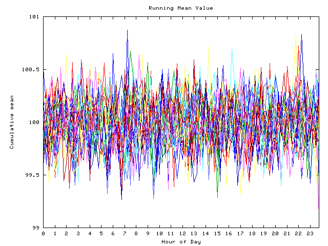 Mean deviation plot for indiv