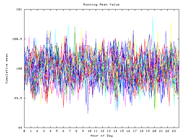 Mean deviation plot for indiv