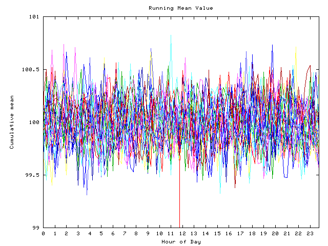 Mean deviation plot for indiv