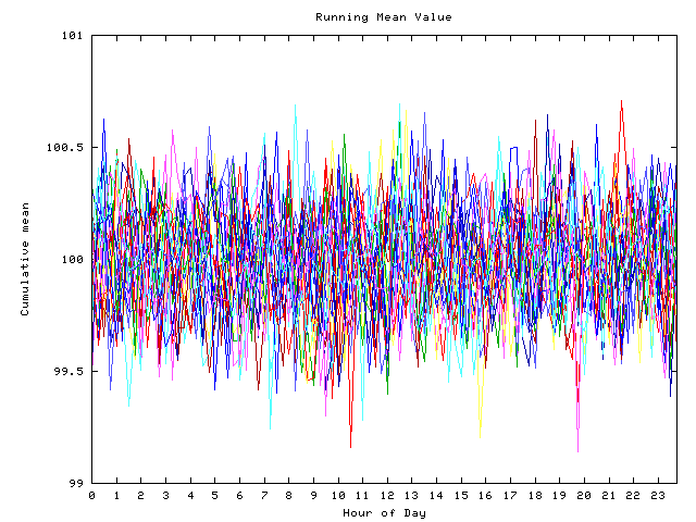 Mean deviation plot for indiv