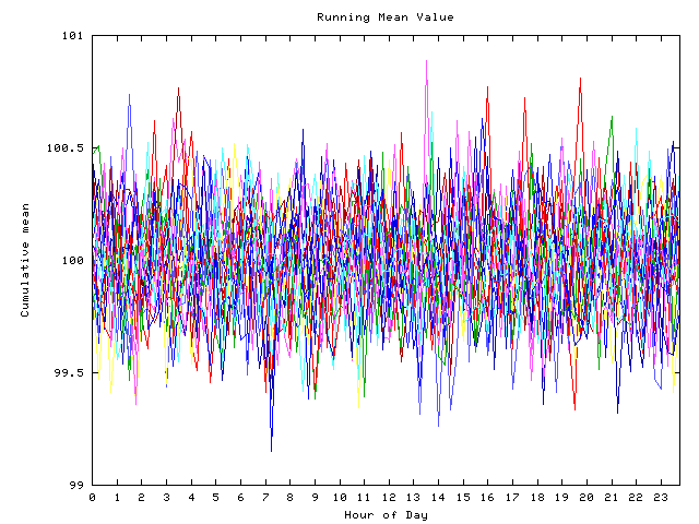 Mean deviation plot for indiv