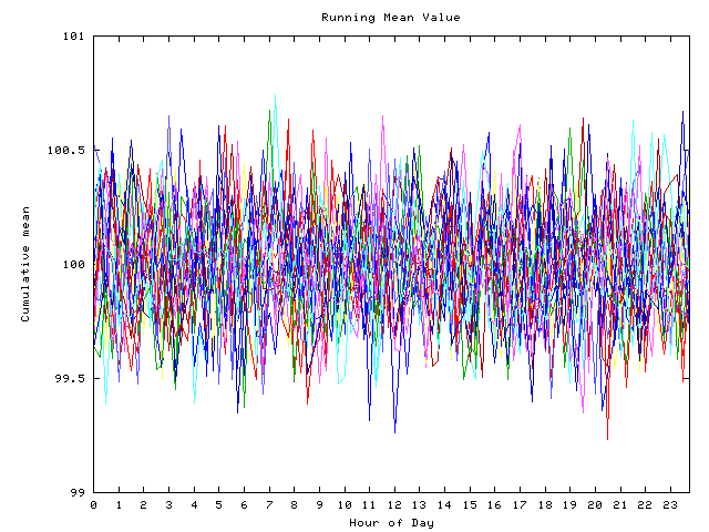 Mean deviation plot for indiv