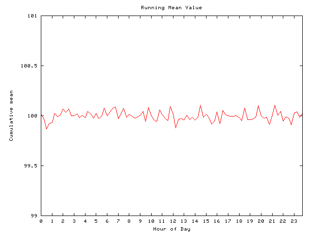 Mean deviation plot for comp