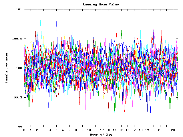 Mean deviation plot for indiv