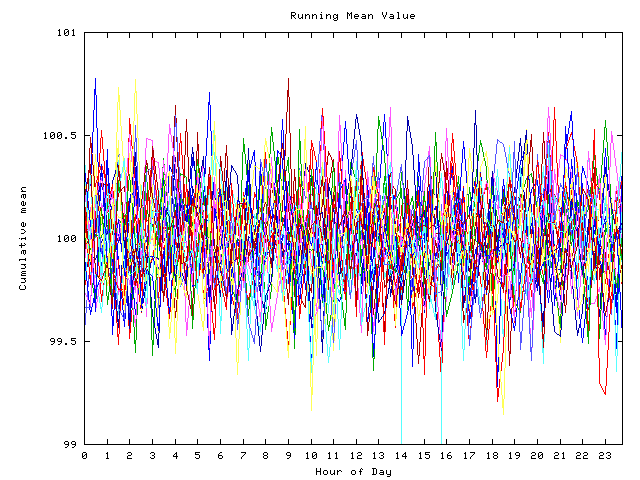 Mean deviation plot for indiv