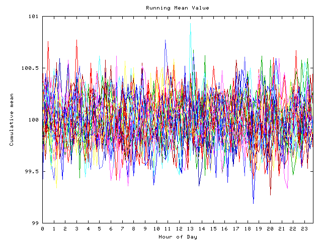 Mean deviation plot for indiv