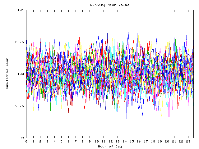 Mean deviation plot for indiv