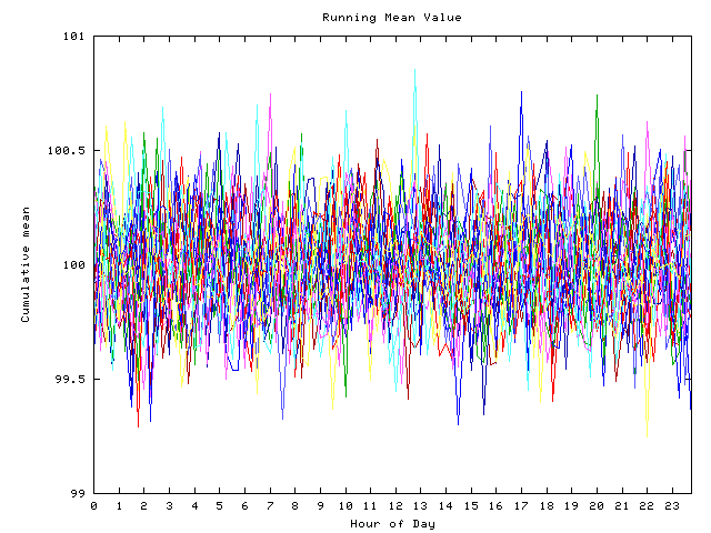 Mean deviation plot for indiv