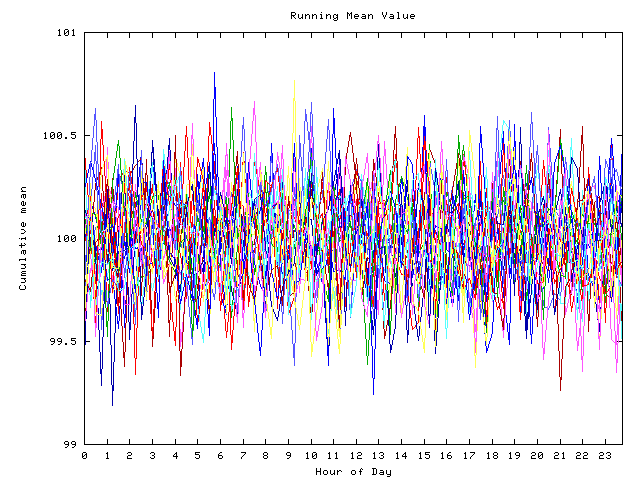 Mean deviation plot for indiv