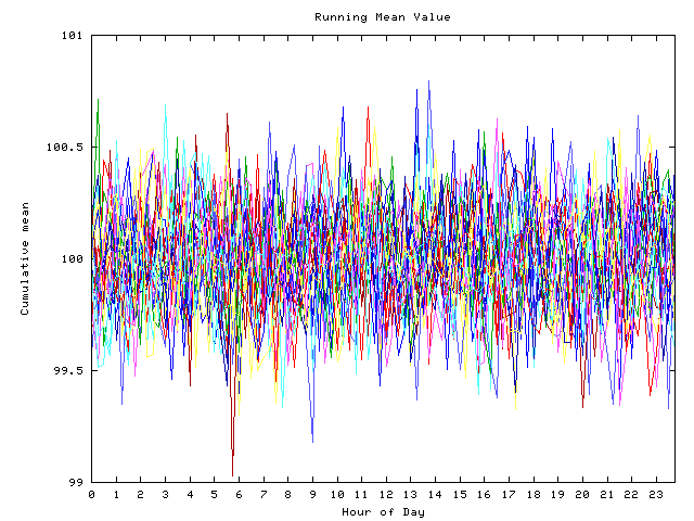 Mean deviation plot for indiv