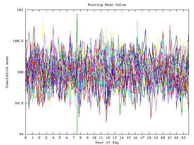 Mean deviation plot for indiv