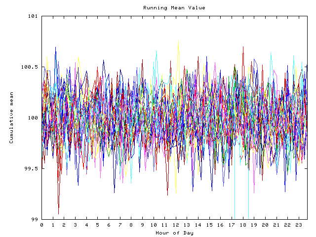 Mean deviation plot for indiv