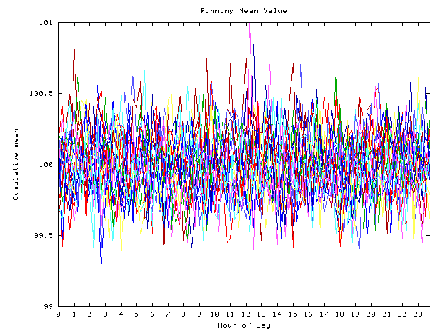 Mean deviation plot for indiv