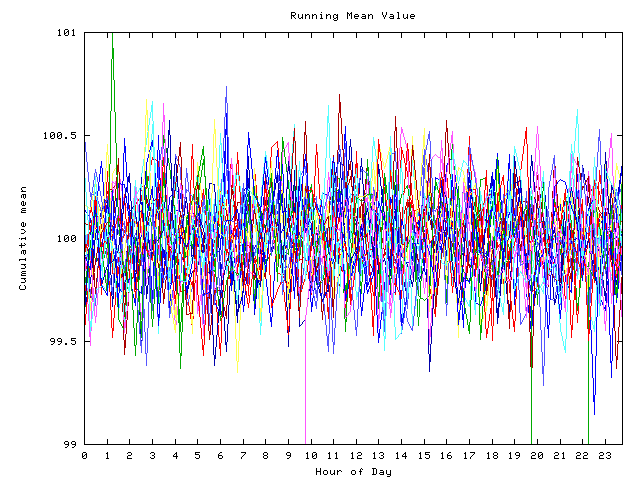 Mean deviation plot for indiv