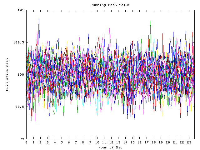 Mean deviation plot for indiv