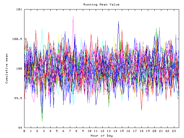 Mean deviation plot for indiv