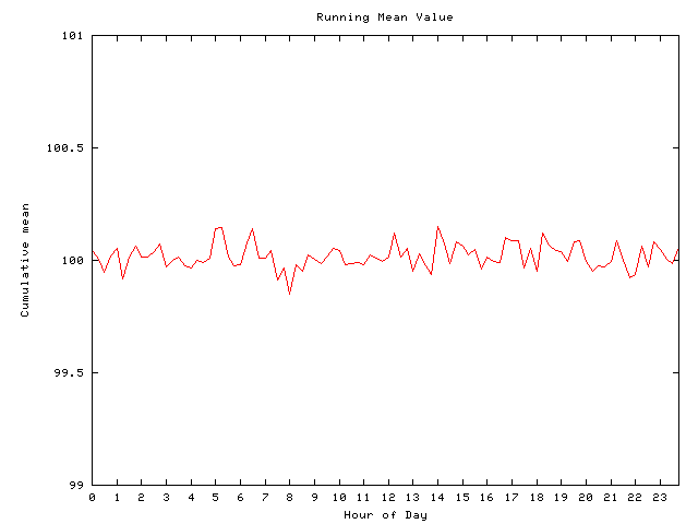 Mean deviation plot for comp