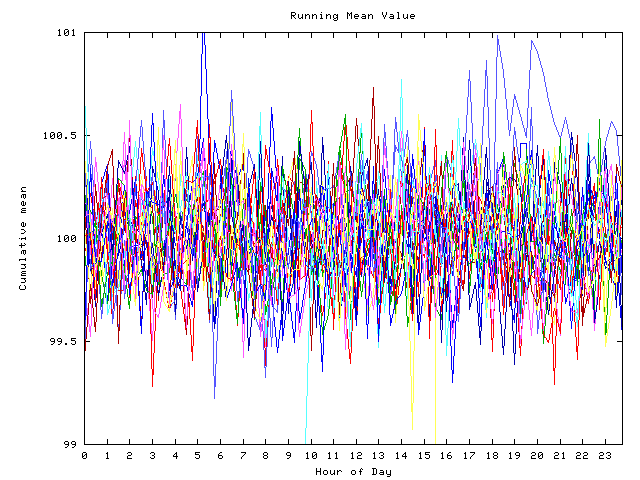 Mean deviation plot for indiv