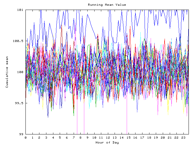 Mean deviation plot for indiv