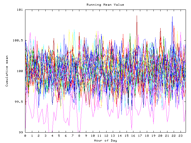 Mean deviation plot for indiv