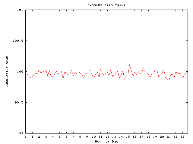 Mean deviation plot for comp