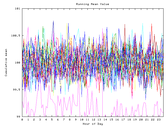 Mean deviation plot for indiv