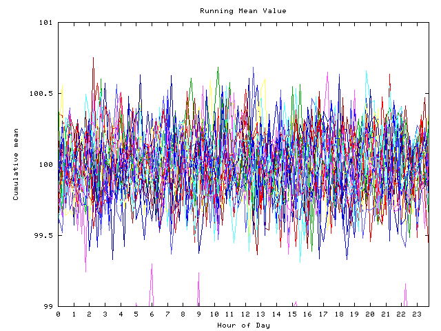 Mean deviation plot for indiv