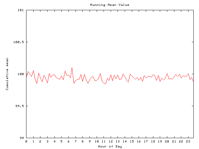 Mean deviation plot for comp