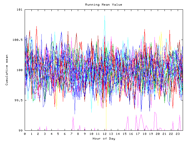 Mean deviation plot for indiv