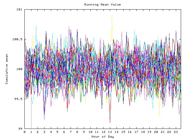 Mean deviation plot for indiv