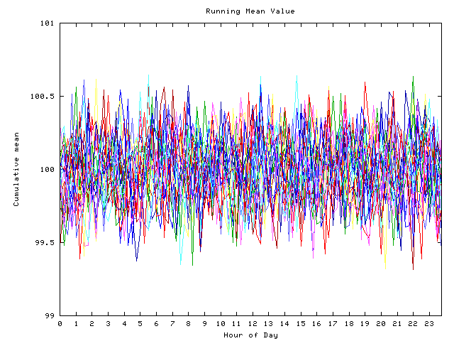 Mean deviation plot for indiv