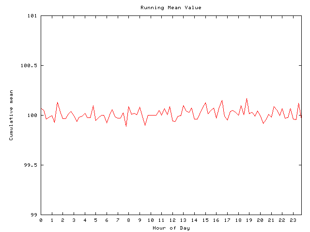 Mean deviation plot for comp