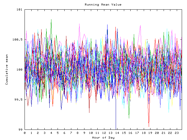 Mean deviation plot for indiv