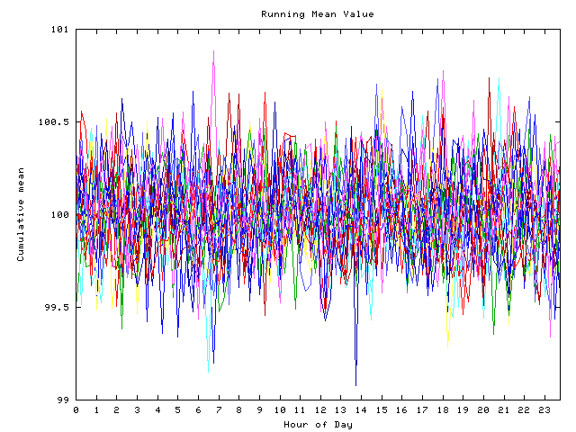 Mean deviation plot for indiv