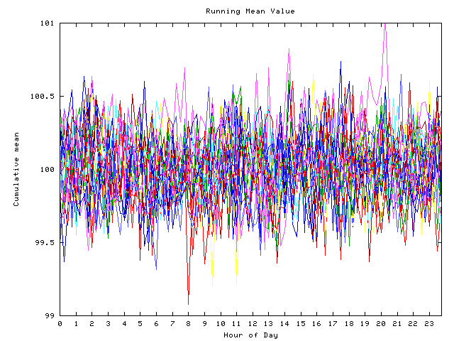 Mean deviation plot for indiv