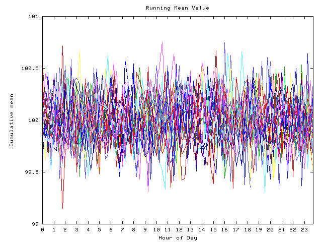 Mean deviation plot for indiv