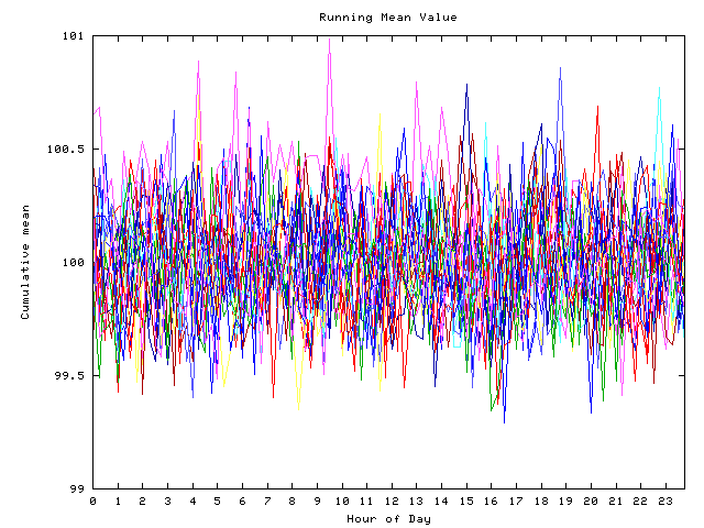 Mean deviation plot for indiv