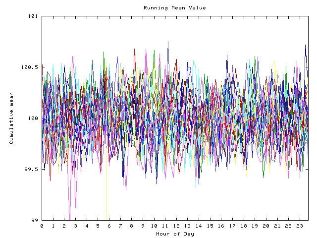 Mean deviation plot for indiv