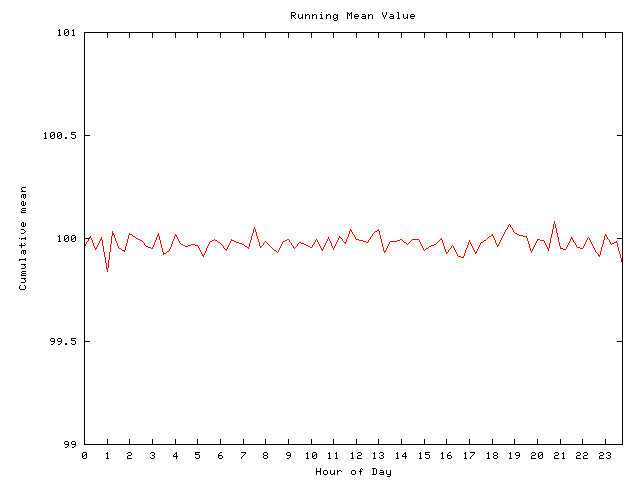 Mean deviation plot for comp