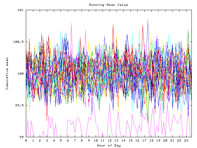 Mean deviation plot for indiv