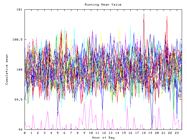 Mean deviation plot for indiv